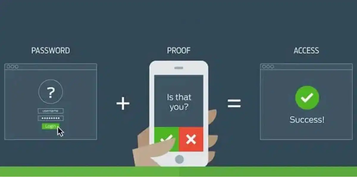 A series of steps for authentication. First is to enter the password, then is to proof from a phone the identity of the user, and then the access is granted.
