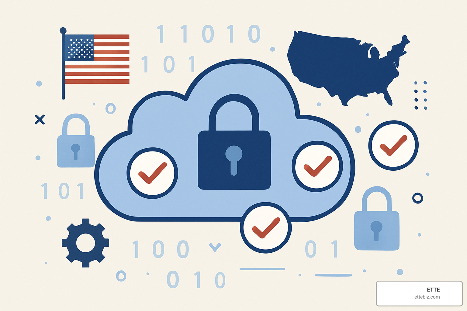 Cloud compliance services